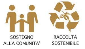 pittogrammi sostenibilità